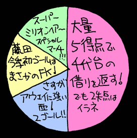べつやくメソッド