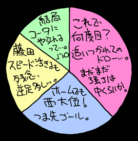 べつやくメソッド