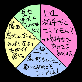 べつやくメソッド