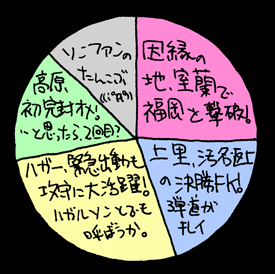 べつやくメソッド