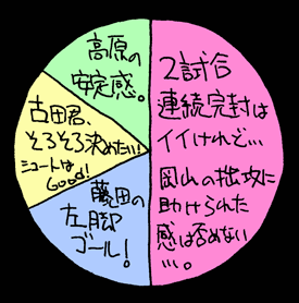 べつやくメソッド