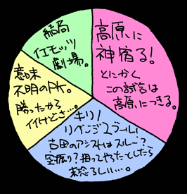 べつやくメソッド
