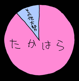 べつやくメソッド