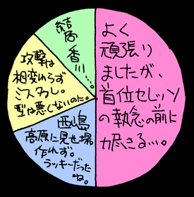 べつやくメソッド