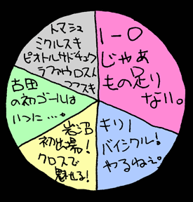 べつやくメソッド