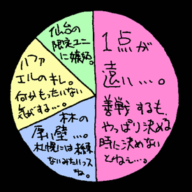 べつやくメソッド