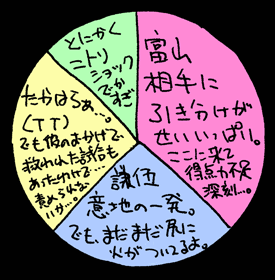 べつやくメソッド