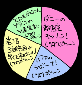 べつやくメソッド