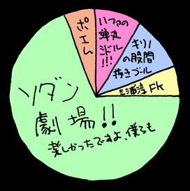 べつやくメソッド