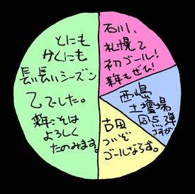 べつやくメソッド