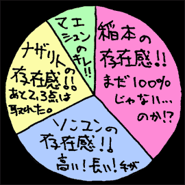 べつやくメソッド