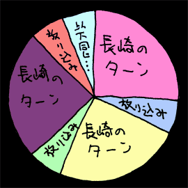 べつやくメソッド_2015_02