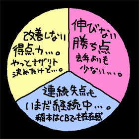 べつメソッド