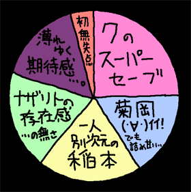 べつやくメソッド