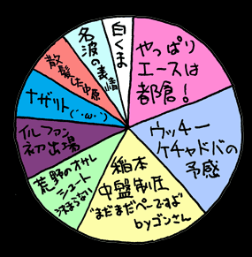 べつやくメソッド_2015_11