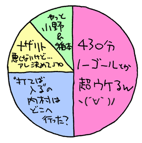 べつやくメソッド_2015_29