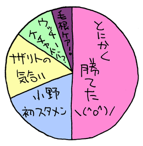 べつやくメソッド_2015_31
