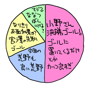 べつやくメソッド_2015_36