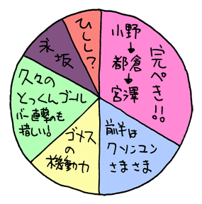 べつやくメソッド_2015_40