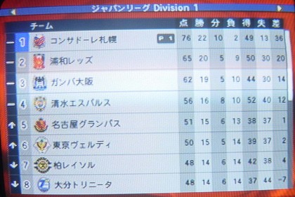 J1優勝