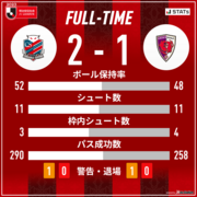 1684550675-game_stats-519.png
