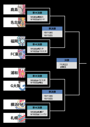 1688367709-figure_tornament.png