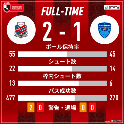 1698569947-game_stats-1028.png