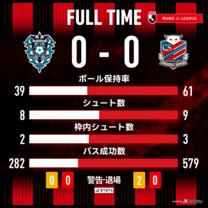 1708833860-game_stats-224.png