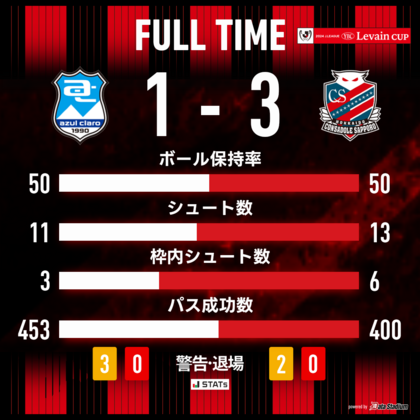 1713399491-game_stats-0417.png
