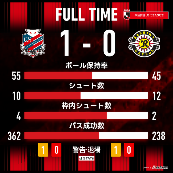 game_stats-1208.png