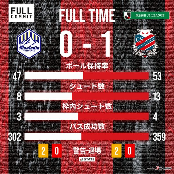 game_stats-0503.jpg