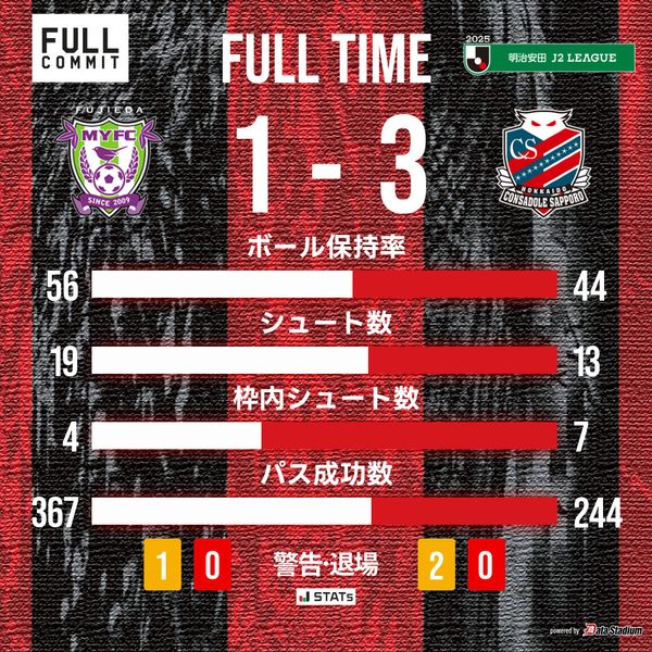 game_stats-0621.jpg