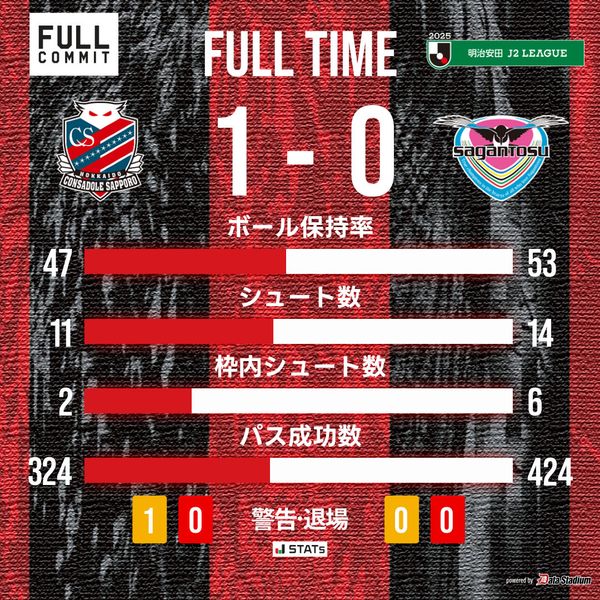 game_stats-0802.jpg
