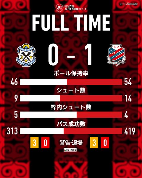 game_stats-20260314.jpg