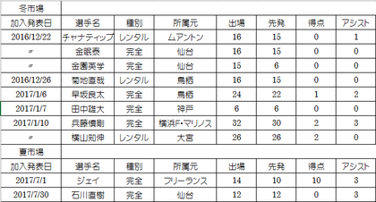 1512361099-SnapCrab_NoName_2017-12-4_13-15-34_No-00.png