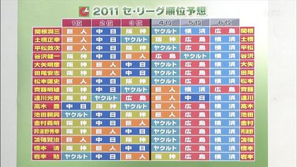 横浜ェ・・・