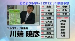 順位予想3