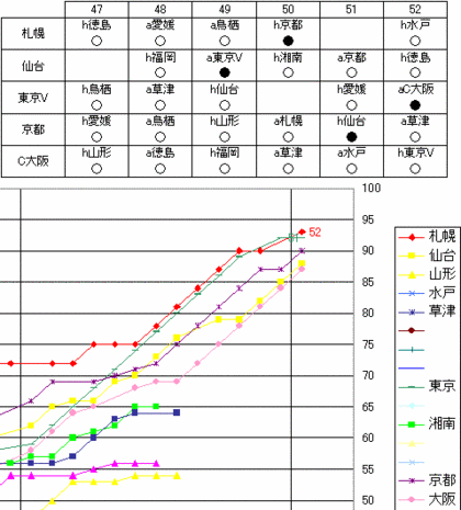 予想