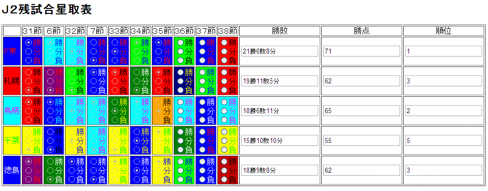 勝ち点計算の例