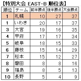 地域リーグ.jpg