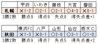 比較表.jpg