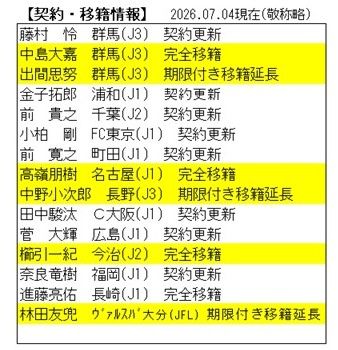 07.06契約移籍.jpg