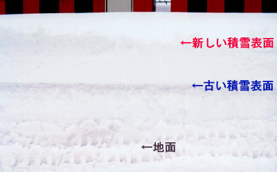 積雪断面