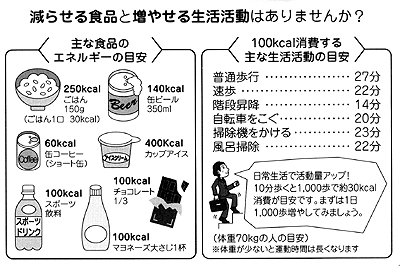 減らせる食費と痩せる生活活動