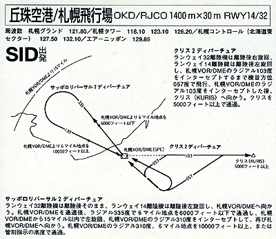 出発経路
