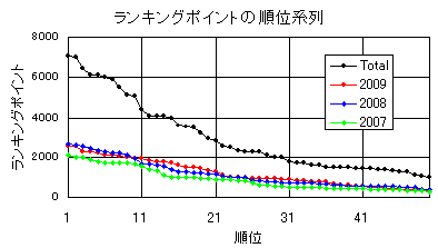 Ranking