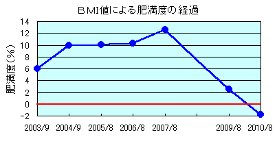 どこまで下がる
