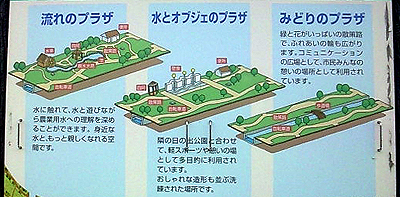 天井川とはまるで逆