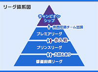ピラミッドの頂点
