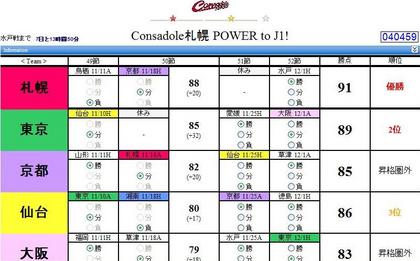 最終予想